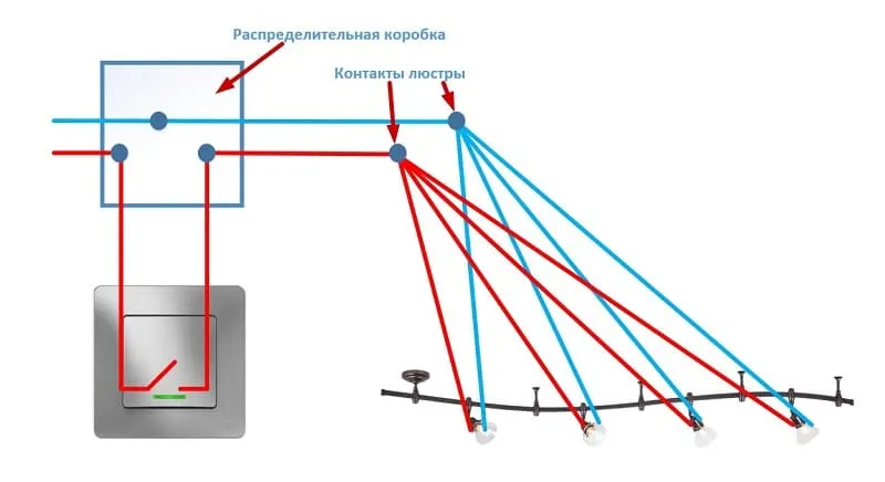 визуальная схема подключения люстры к одноклавишному выключателю