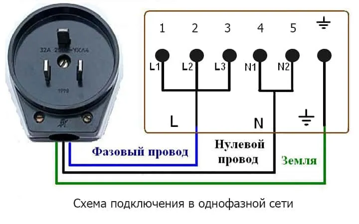 Подключение плиты