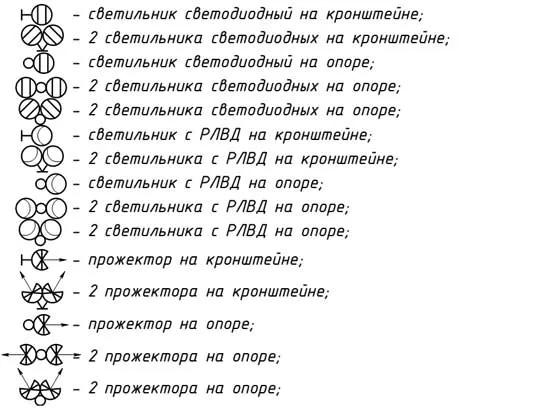 Как обозначается лампа на чертеже