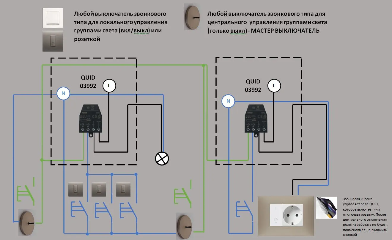 Не работают все розетки в комнате