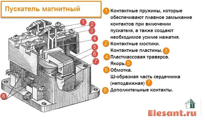 Пускатель магнитный картинки