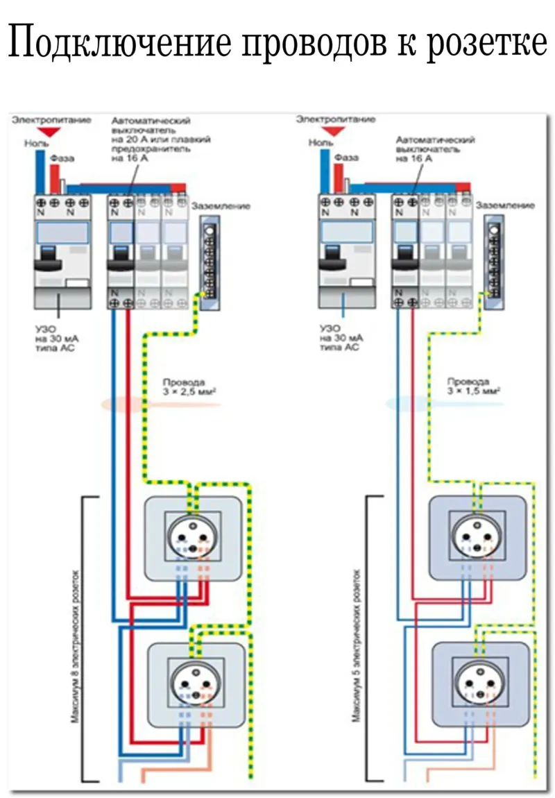 Подключение розеток от одного провода схема трех