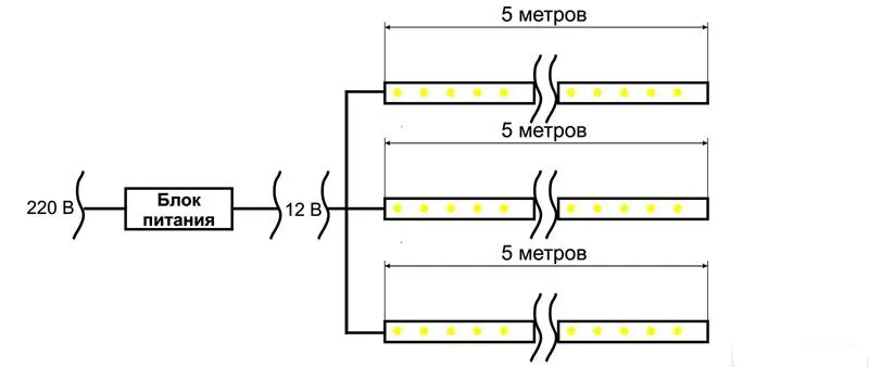 Схема подключения светодиодной ленты 220в к сети