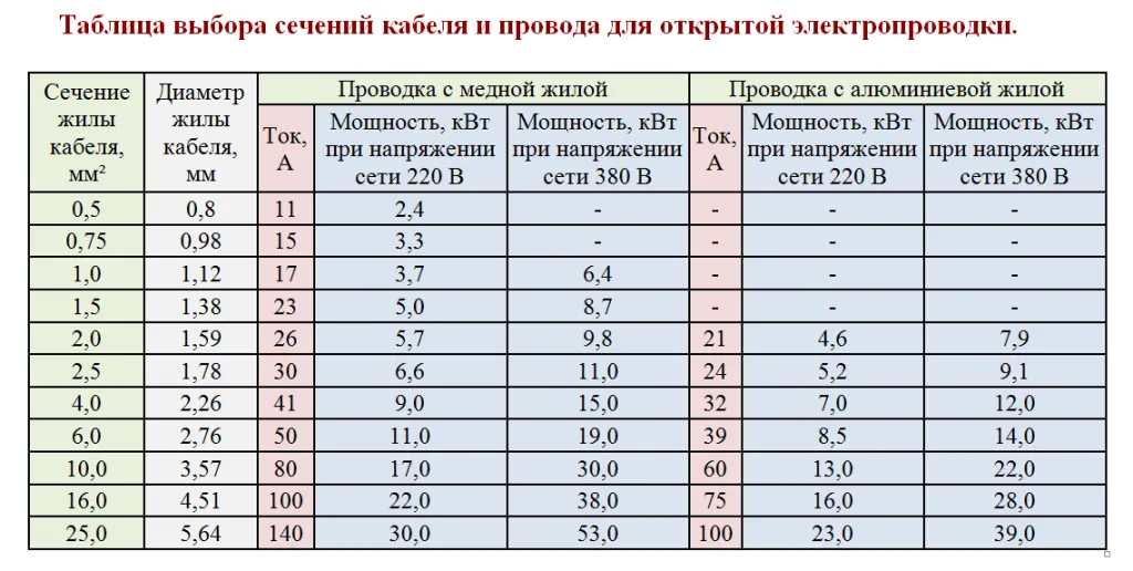 Электрическая толщина