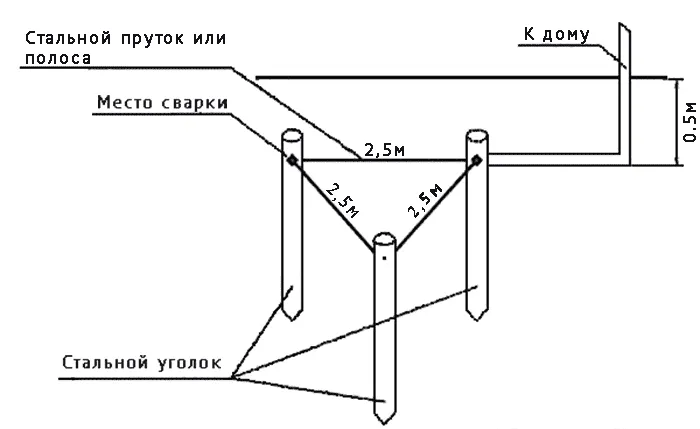 Правильная схема заземления. Контур заземления схема треугольник. Заземление в частном доме своими руками 380в схема. Схема контура заземления частного дома 380в. Заземление треугольник схема.