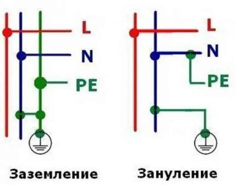 Разница подключения. Схема заземления и схема зануления. Зануление. Схемы зануления электрооборудования.. Схема подключения заземления и зануления. Зануление и заземление электроустановок схема.