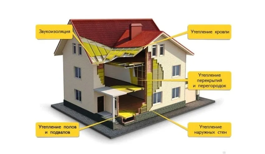 Необходимая тепло- и гидроизоляция для сохранения тепла в частном доме