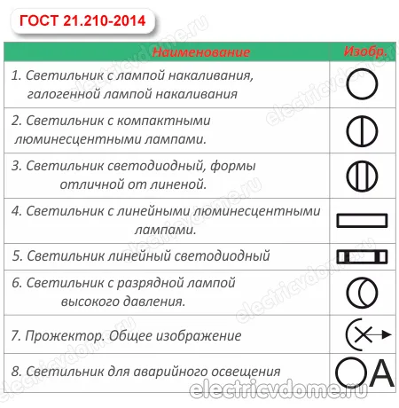 Светодиодные светильники на чертеже