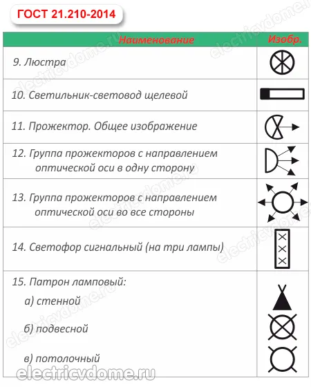 Лампа осветительная на схеме