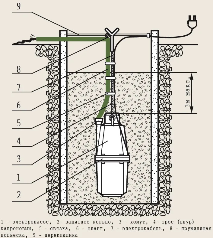 Какой вибрационный насос лучше для колодца. Насос малыш погружной схема подключения. Насос малыш погружной схема сборки. Диаметр насоса малыш.