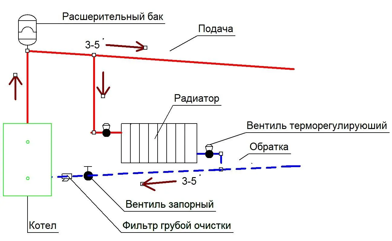 Отопление самотеком без циркуляционного насоса схема