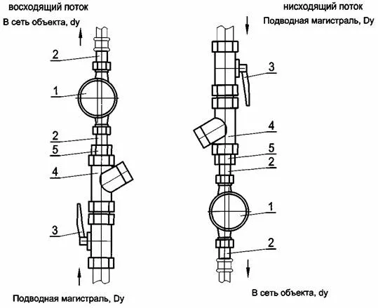 Схема установки счетчика воды. Вертикальная схема подключения счетчиков воды. Схема подключения водомерного счетчика. Схема подключения вертикальная водосчетчика. Схема водопровод счетчики вертикально.