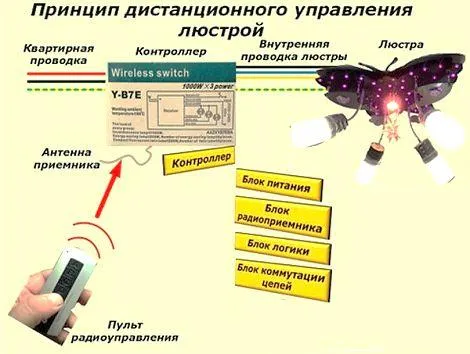 Люстры от пульта схема